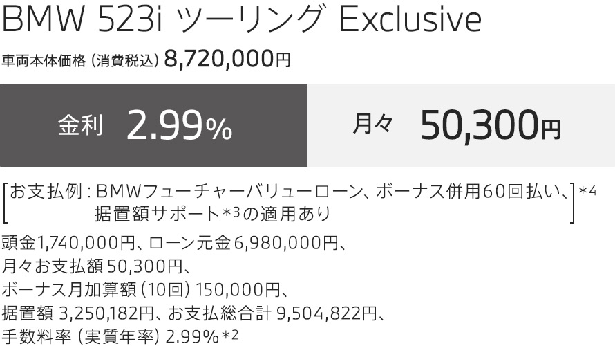 BMW 523i ツーリング Exclusive お支払例