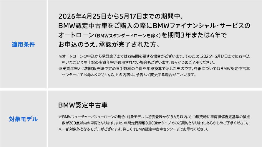 適用条件　対象モデル